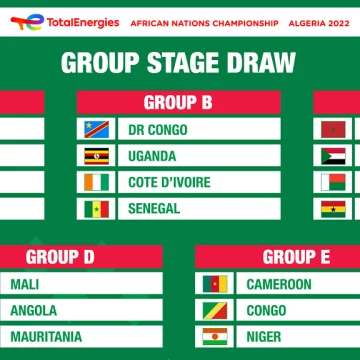 chan2022 CHAN 2022 : la RDC hérite du groupe de la mort !