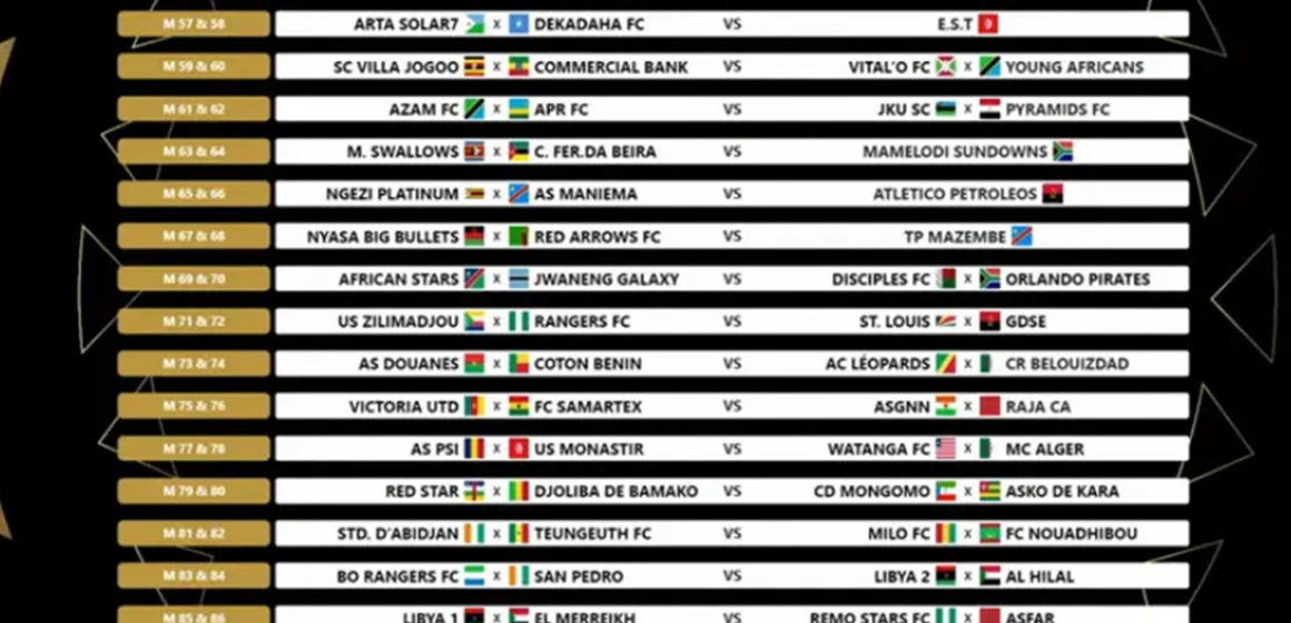CAF tirage au sort Ligue des champions
